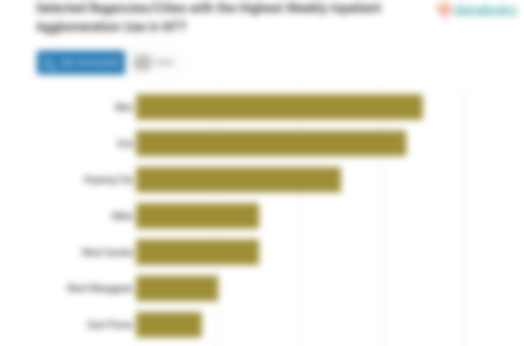 Selected Regencies/Cities with the Highest Weekly Inpatient Agglomeration Use in NTT