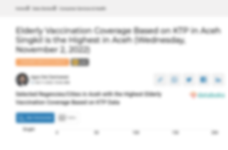 Selected Regencies/Cities in Aceh with the Highest Elderly Vaccination Coverage Based on KTP Data