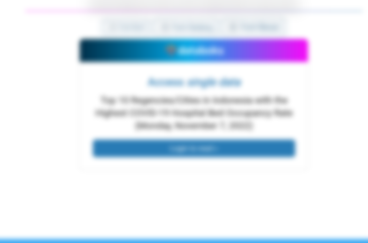 Selected Regencies/Cities with the Highest Bed Occupancy Rate