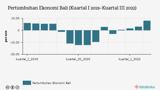 KTT G20 Diharapkan Jadi Momentum Kebangkitan Ekonomi Bali