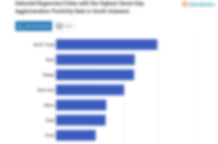 Selected Regencies/Cities with the Highest Seven-Day Agglomeration Positivity Rate in South Sulawesi