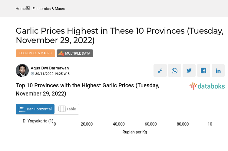 Top 10 Provinces with the Highest Garlic Prices (Tuesday, November 29, 2022)
