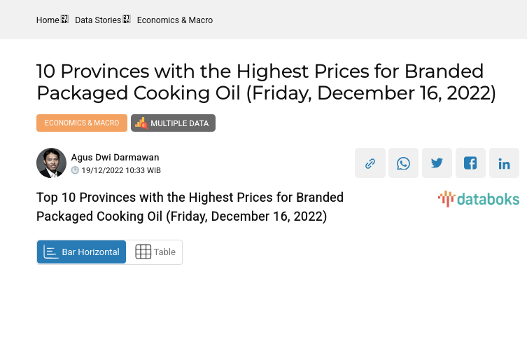 Top 10 Provinces with the Highest Prices for Branded Packaged Cooking Oil (Friday, December 16, 2022)
