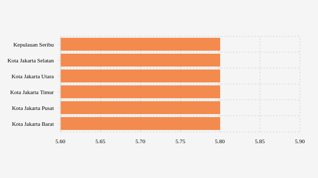 Kabupaten/Kota Terpilih dengan Positivity Rate Aglomerasi Tujuh Hari Terakhir Tertinggi di DKI Jakarta