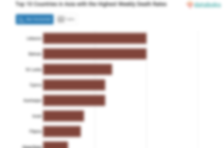 Top 10 Countries in Asia with the Highest Weekly Death Rates