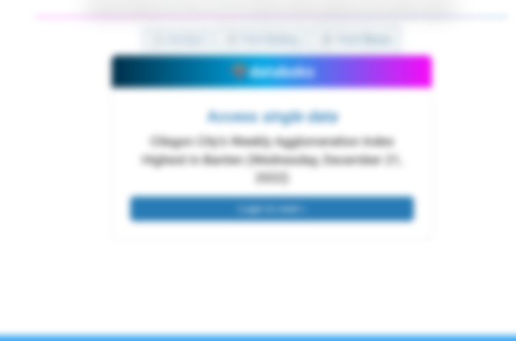 BOR Aglomerasi Mingguan di Kota Cilegon Menjadi yang Tertinggi di Banten (Rabu, 21 Desember 2022)