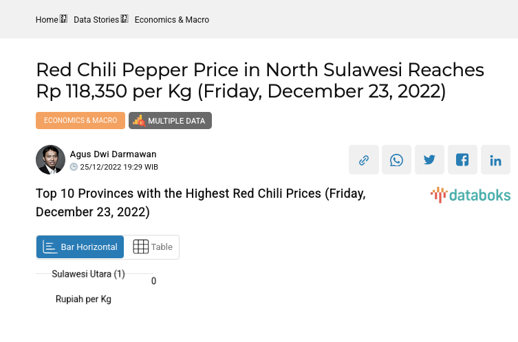 Top 10 Provinces with the Highest Red Chili Prices (Friday, December 23, 2022)