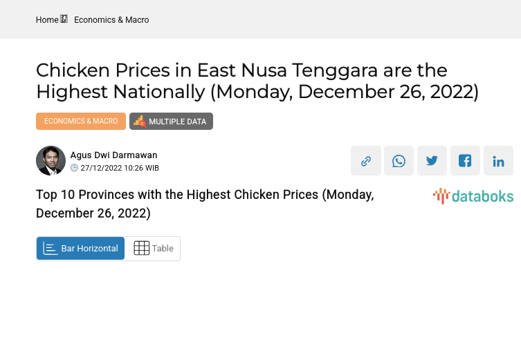 Top 10 Provinces with the Highest Chicken Prices (Monday, December 26, 2022)