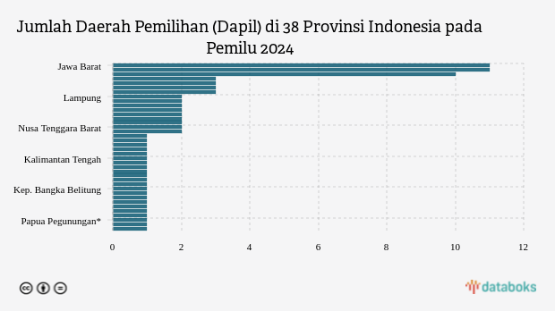 Ini Jumlah Dapil di 38 Provinsi Indonesia pada Pemilu 2024