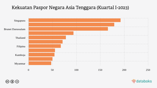 Pemegang Paspor RI Bebas Visa di 71 Negara, Kalah Jauh dari Malaysia