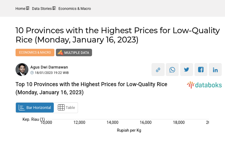 Top 10 Provinces with the Highest Prices for Low-Quality Rice (Monday, January 16, 2023)