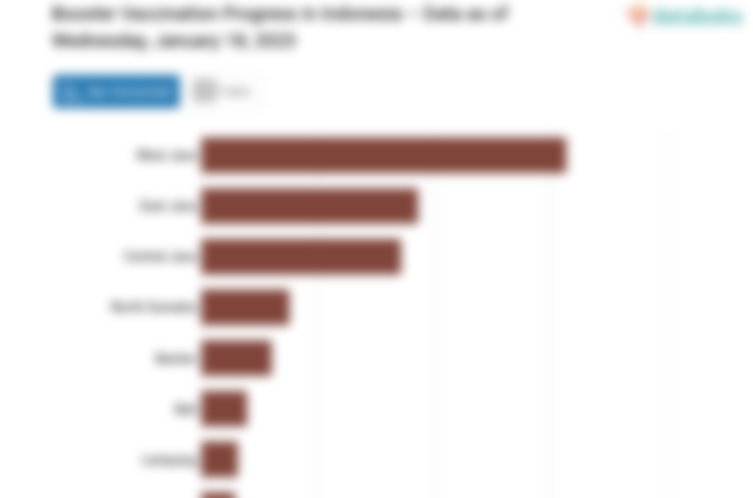 Booster Vaccination Progress in Indonesia – Data as of Wednesday, January 18, 2023