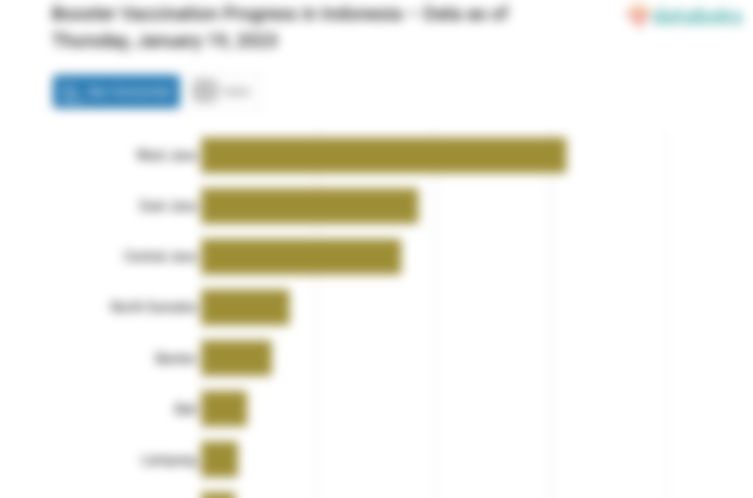 Booster Vaccination Progress in Indonesia – Data as of Thursday, January 19, 2023