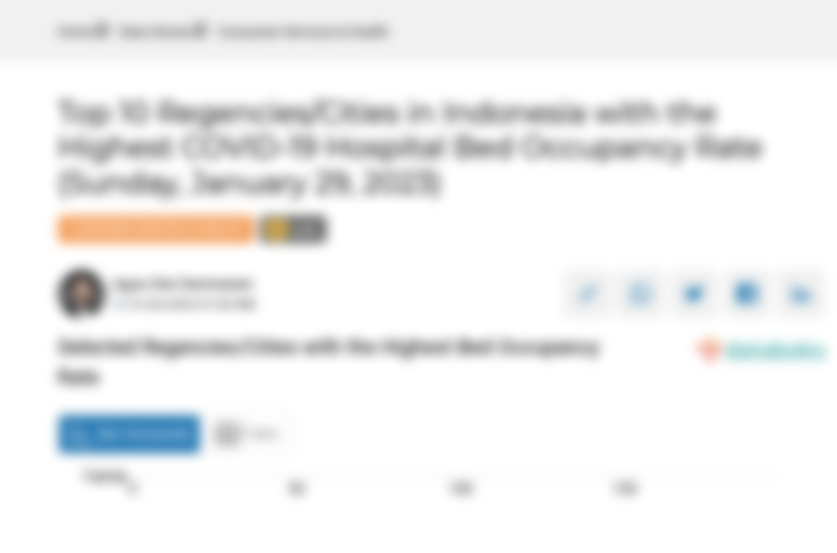 10 Kabupaten/Kota dengan BOR Rumah Sakit Covid-19 Tertinggi Nasional (Minggu, 29 Januari 2023)