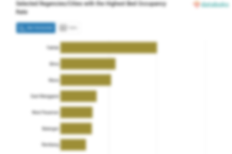 10 Kabupaten/Kota dengan BOR Rumah Sakit Covid-19 Tertinggi Nasional (Kamis, 02 Februari 2023)