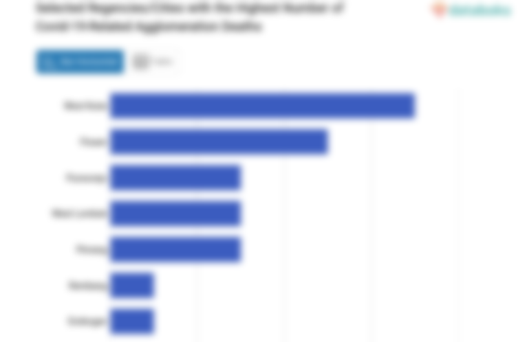 Selected Regencies/Cities with the Highest Number of Covid-19-Related Agglomeration Deaths