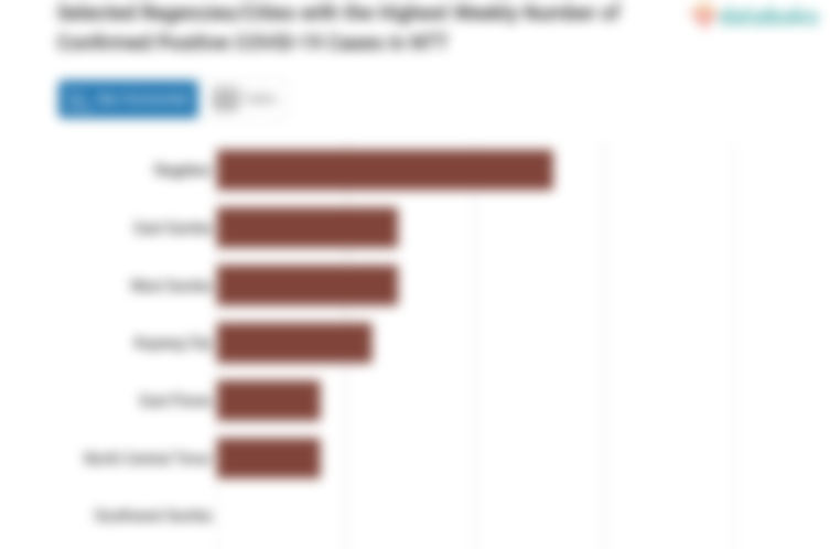Selected Regencies/Cities with the Highest Weekly Number of Confirmed Positive COVID-19 Cases in NTT