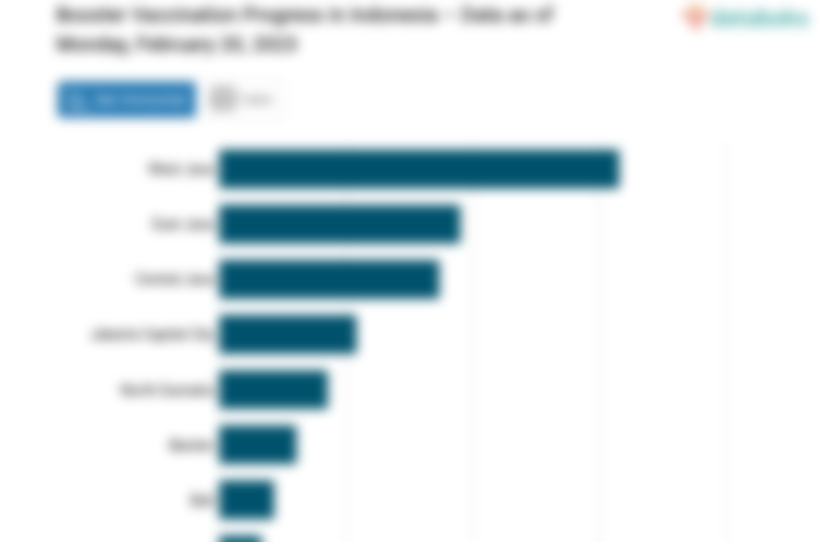Booster Vaccination Progress in Indonesia – Data as of Monday, February 20, 2023
