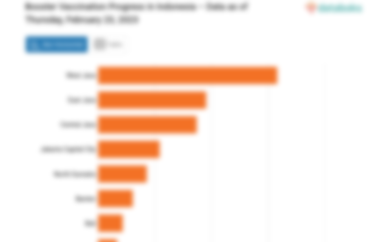 Booster Vaccination Progress in Indonesia – Data as of Thursday, February 23, 2023