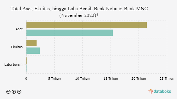 Bank Nobu