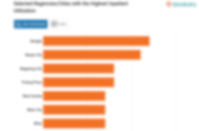 Selected Regencies/Cities with the Highest Inpatient Utilization