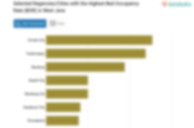 BOR di Kota Cimahi Menjadi yang Tertinggi di Jawa Barat (Rabu, 08 Maret 2023)