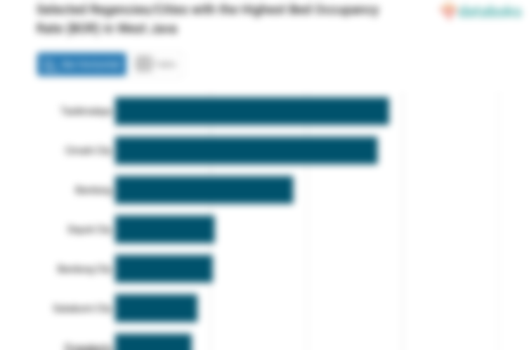 BOR di Tasikmalaya Menjadi yang Tertinggi di Jawa Barat (Kamis, 09 Maret 2023)