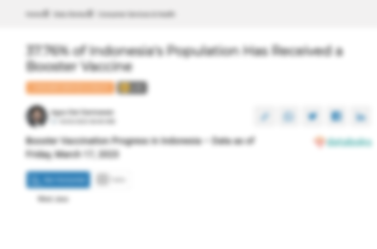 Booster Vaccination Progress in Indonesia – Data as of Friday, March 17, 2023