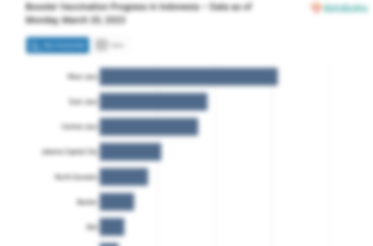 Booster Vaccination Progress in Indonesia – Data as of Monday, March 20, 2023