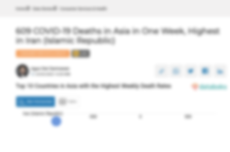Top 10 Countries in Asia with the Highest Weekly Death Rates