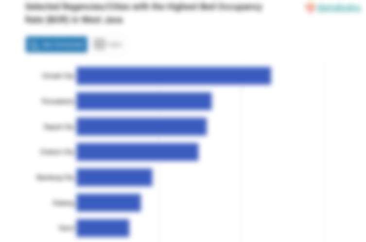 BOR di Kota Cimahi Menjadi yang Tertinggi di Jawa Barat (Jumat, 24 Maret 2023)