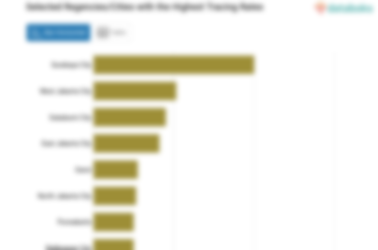 Selected Regencies/Cities with the Highest Tracing Rates