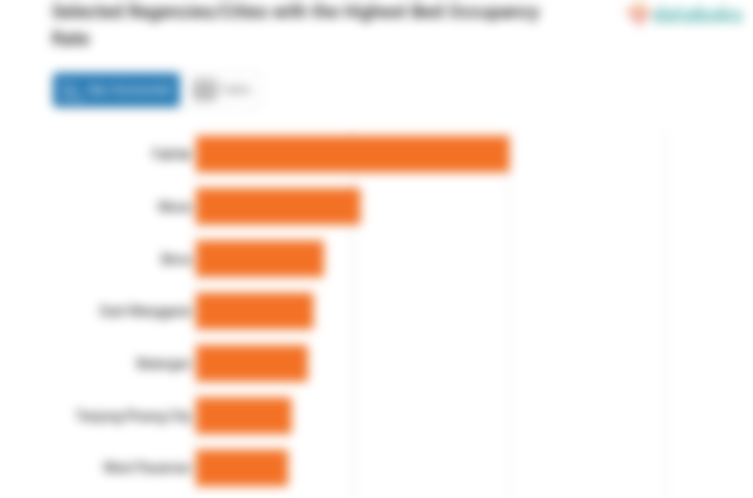 10 Kabupaten/Kota dengan BOR Rumah Sakit Covid-19 Tertinggi Nasional (Rabu, 29 Maret 2023)