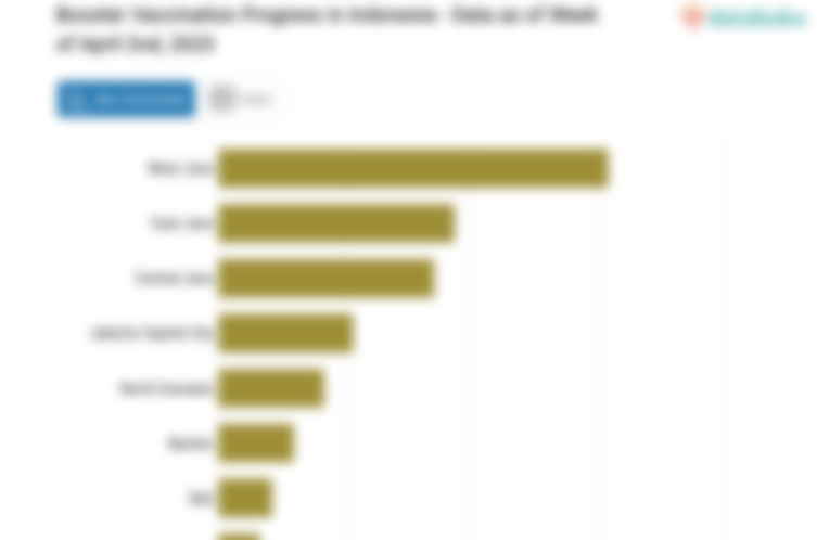 Booster Vaccination Progress in Indonesia - Data as of Week of April 2nd, 2023