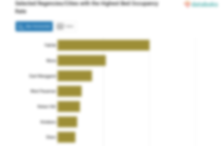 10 Kabupaten/Kota dengan BOR Rumah Sakit Covid-19 Tertinggi Nasional (Sabtu, 01 April 2023)
