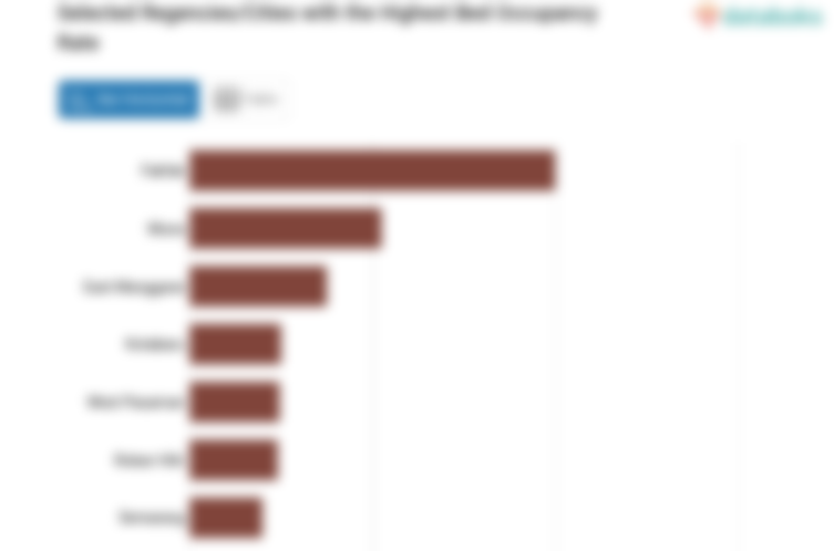 10 Kabupaten/Kota dengan BOR Rumah Sakit Covid-19 Tertinggi Nasional (Minggu, 02 April 2023)