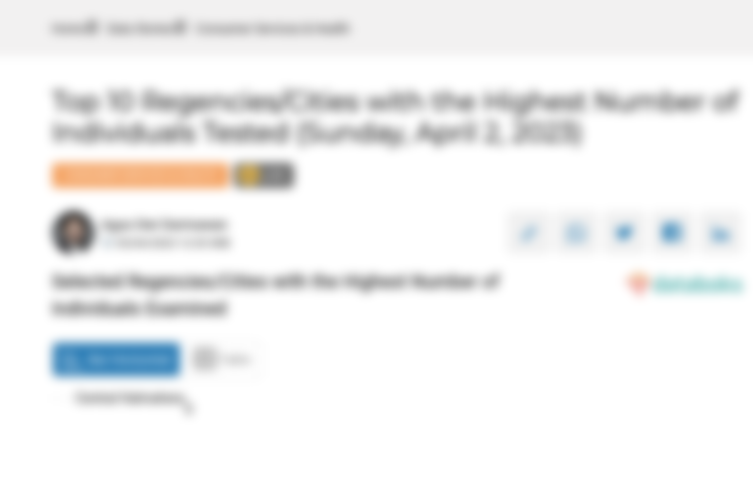 10 Kabupaten/Kota dengan Jumlah Orang Diperiksa Terbanyak (Minggu, 02 April 2023)