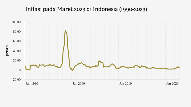 Laju Inflasi 2015