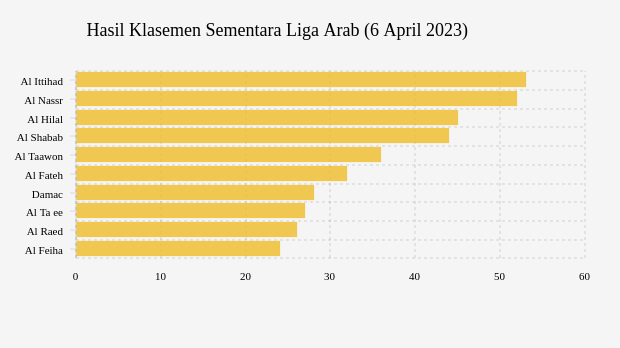 Tawari Messi Gaji Rp6,5 Triliun, Bagaimana Prestasi Klub Al Hilal di Liga Arab?