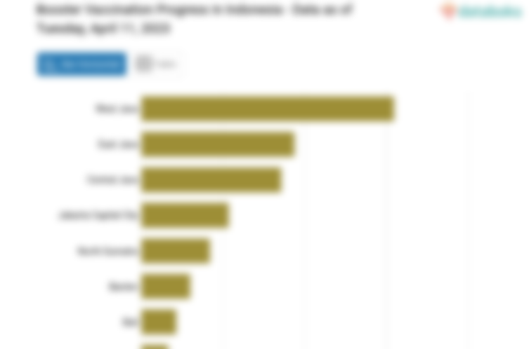 Booster Vaccination Progress in Indonesia - Data as of Tuesday, April 11, 2023