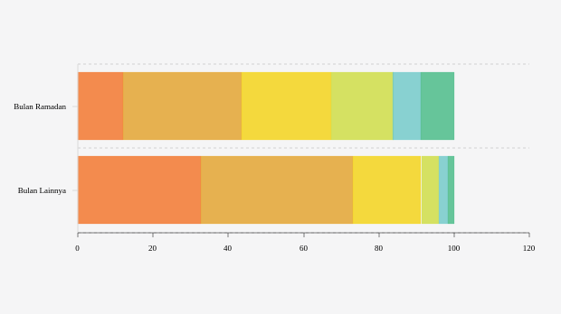 Grafik:
