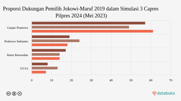Jokowi-Maruf