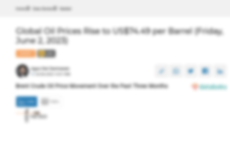 Brent Crude Oil Price Movement Over the Past Three Months