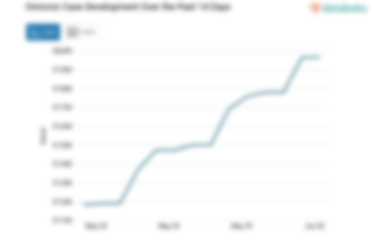 Update Omicron : Total di Indonesia Ada 37.967 Kasus (Sabtu, 03 Juni 2023)