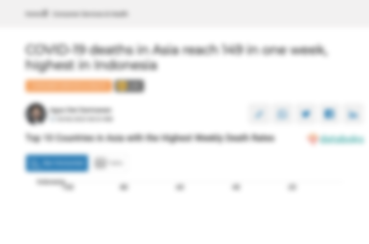 Top 10 Countries in Asia with the Highest Weekly Death Rates