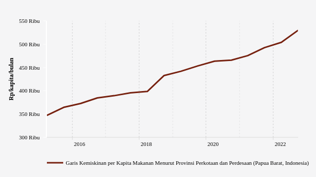 Bps Garis Kemiskinan Di Bali Naik 5 68 Data September 2022