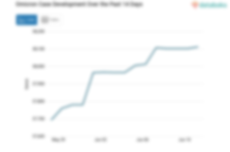 Update Omicron : Total di Indonesia Ada 38.112 Kasus (Senin, 12 Juni 2023)