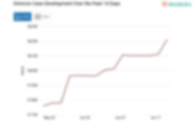 Update Omicron : Total di Indonesia Ada 38.213 Kasus (Selasa, 13 Juni 2023)