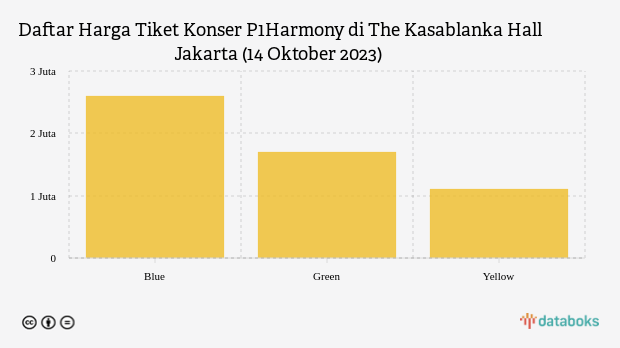 P1Harmony Akan Gelar Konser di Jakarta, Ini Harga Tiketnya
