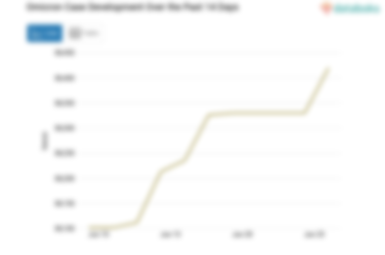 Update Omicron : Total di Indonesia Ada 38.420 Kasus (Sabtu, 24 Juni 2023)